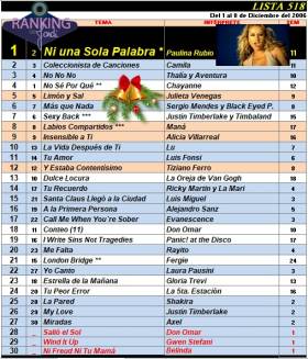 Ranking 518 de 2006